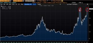 Volatility, Insecurity Continue To Mar Investors