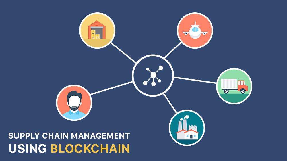 Blockchain Technology in Supply Chain Management