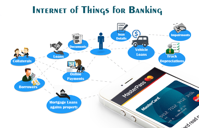 IoT in Banking & Financial Services